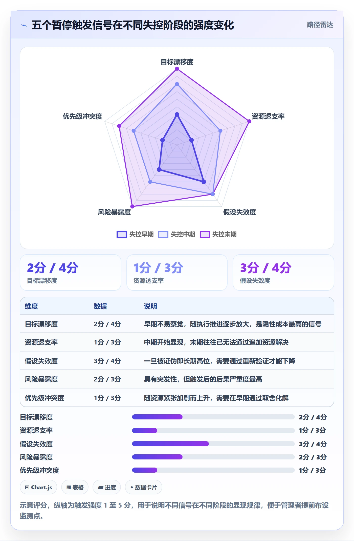 暂停管理指南:企业管理者如何做好任务执行,实操方法全流程