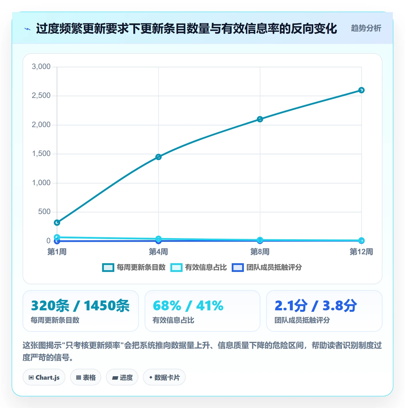 更新记录实操方法:PMO提升进度跟踪效率的制度设计方法与模板