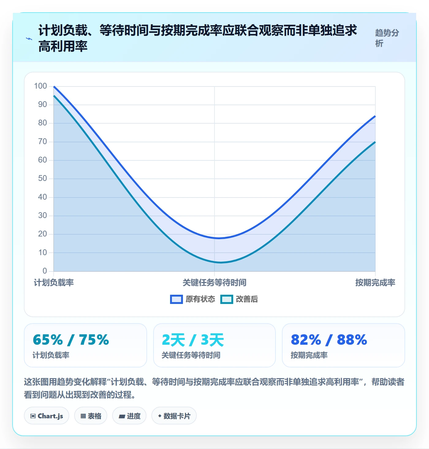 资源平衡管理方法大全:项目负责人资源负载协同管理落地清单