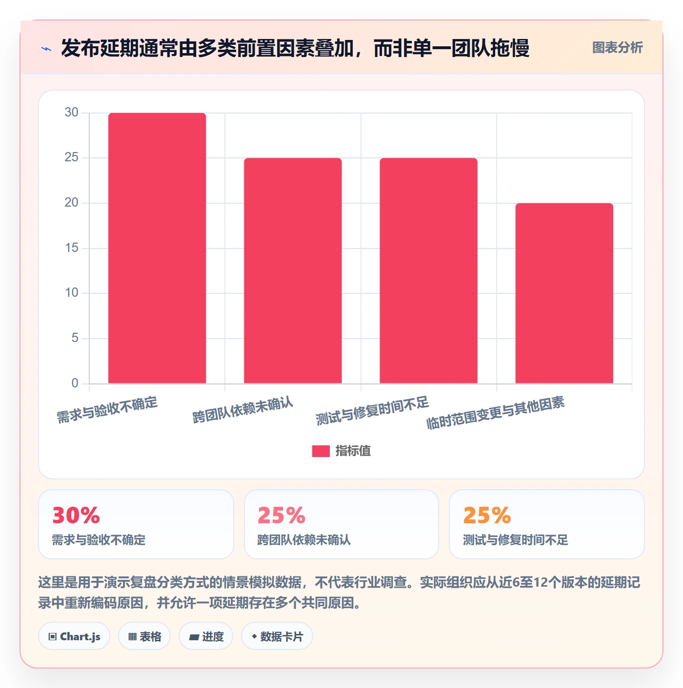 版本发布时间落地方案:企业管理者开展版本管理的流程优化案例解析