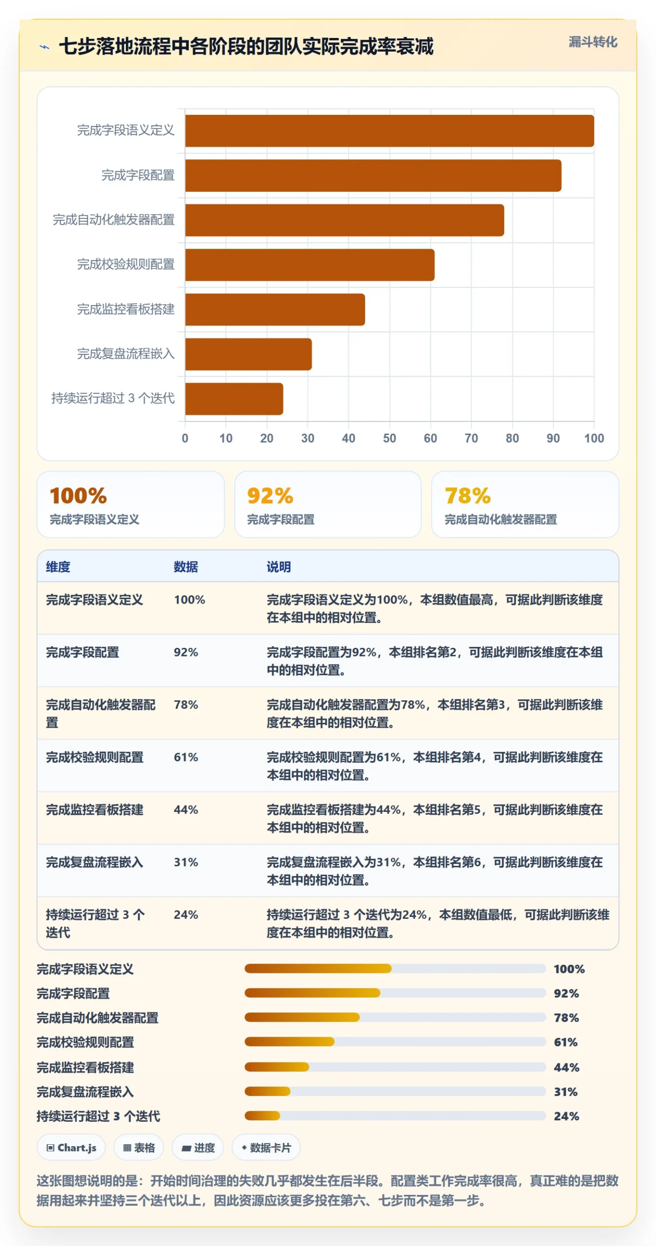 任务属性开始时间全流程:研发团队入门指南与一文讲清