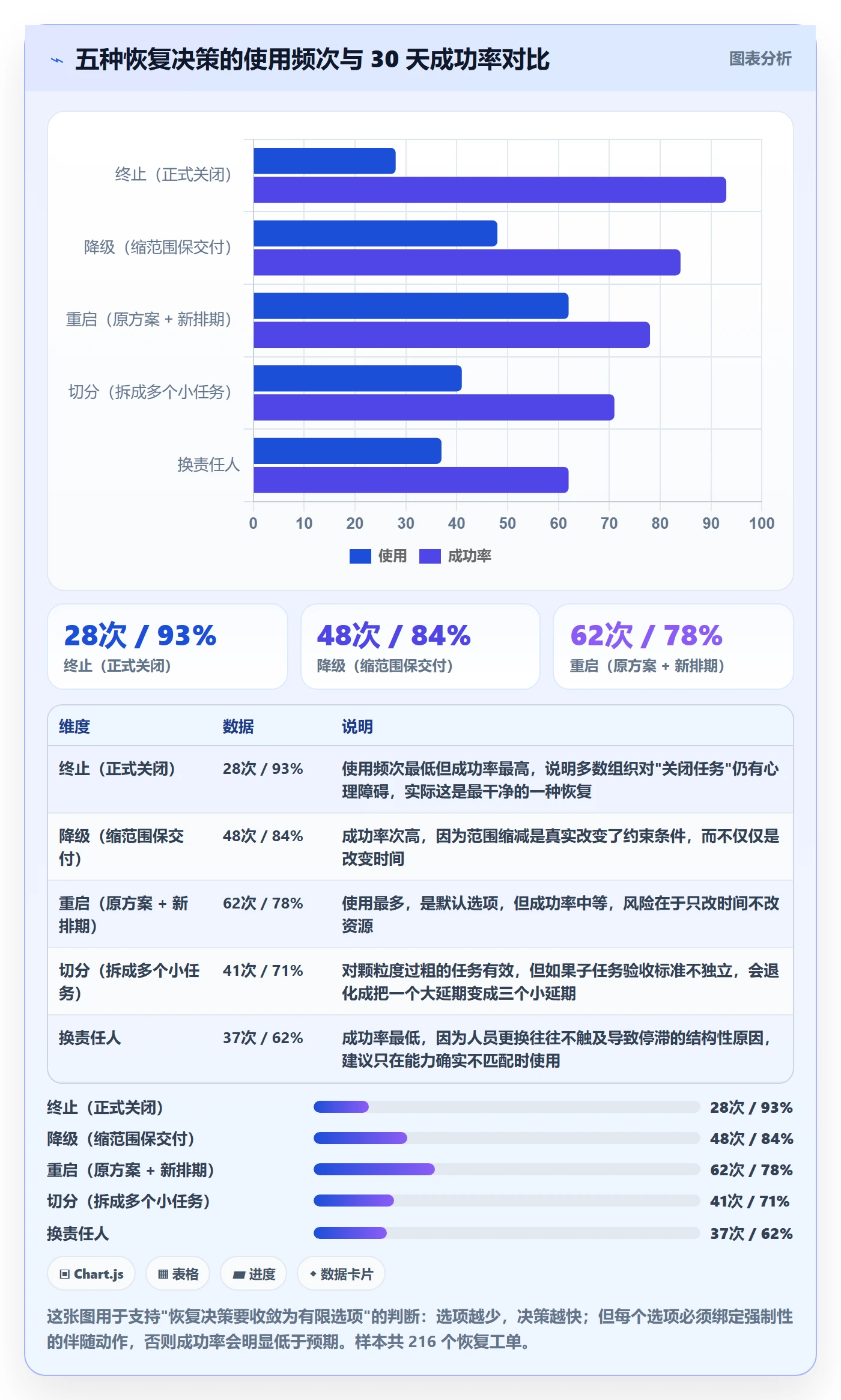 任务执行恢复全流程:PMO制度设计与一文讲清
