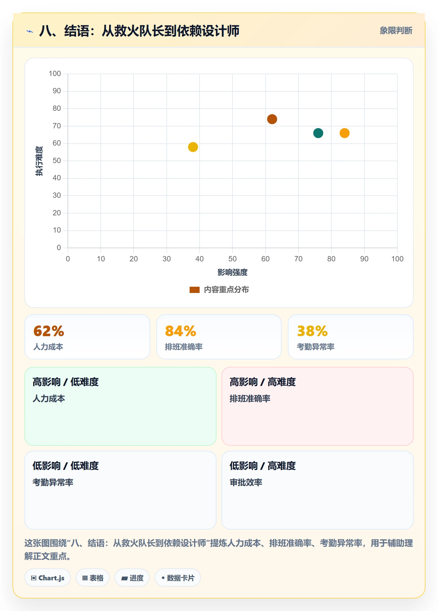 八、结语:从救火队长到依赖设计师