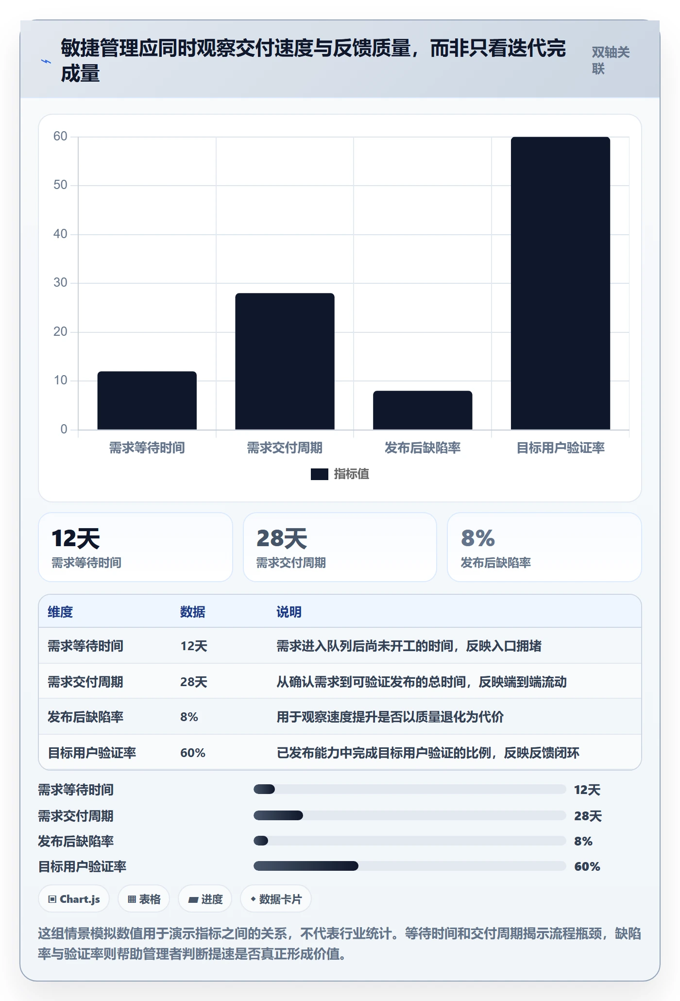 敏捷管理指南：企业管理者如何做好敏捷项目，流程优化全流程