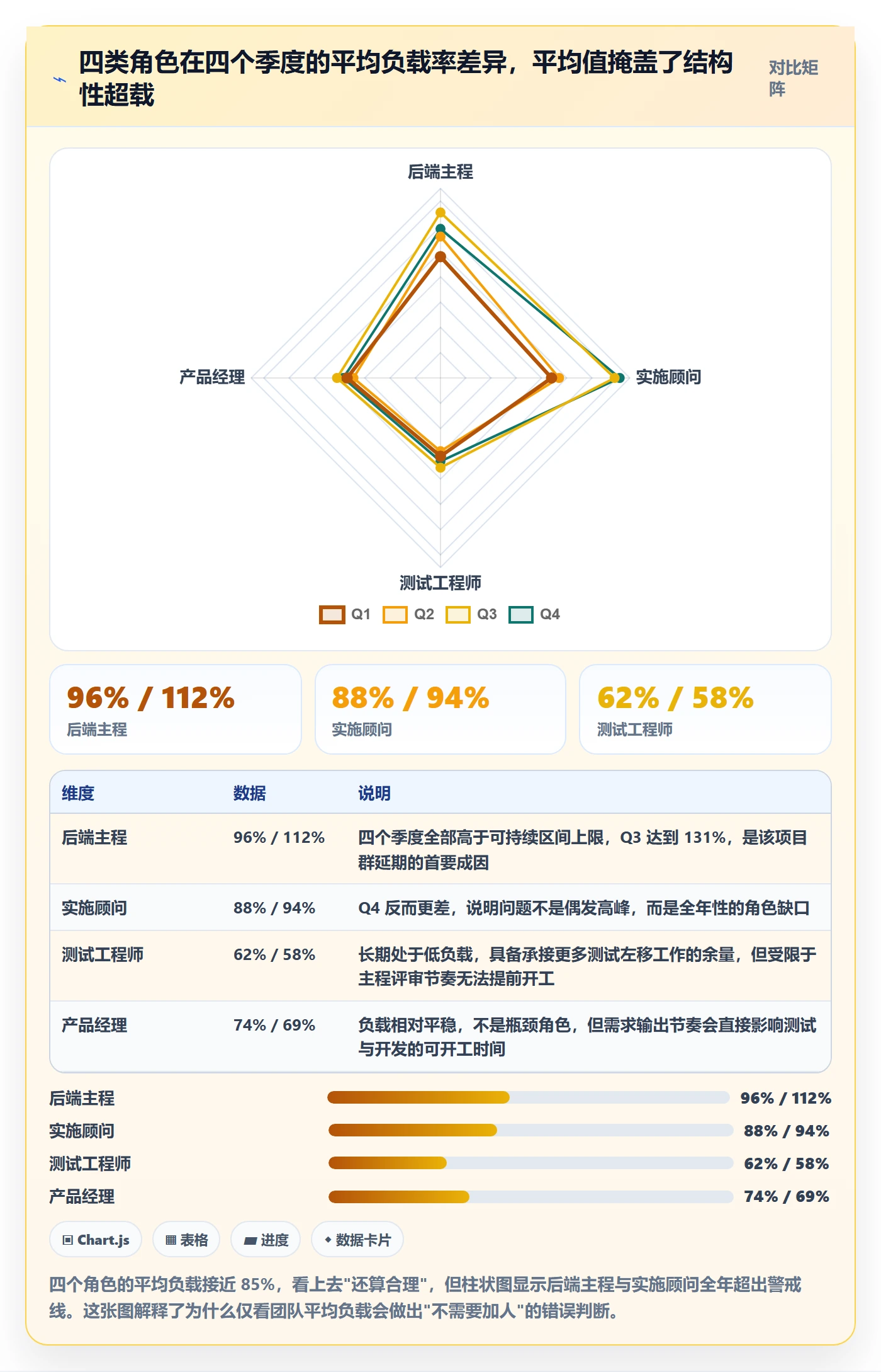 资源负载管理方法大全：管理层人力资源计划入门指南落地清单