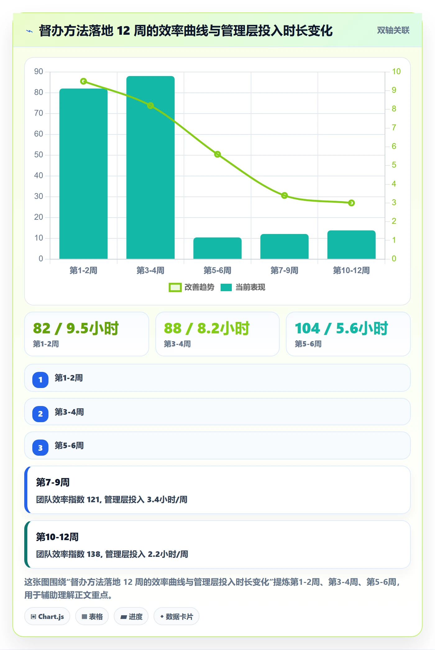 督办实操方法：管理层提升任务提醒效率的效率提升方法与模板