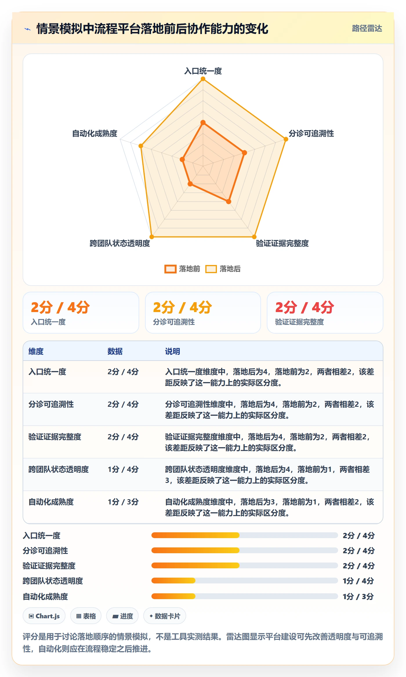 修复管理指南:产品经理如何做好Bug / 缺陷,制度设计全流程