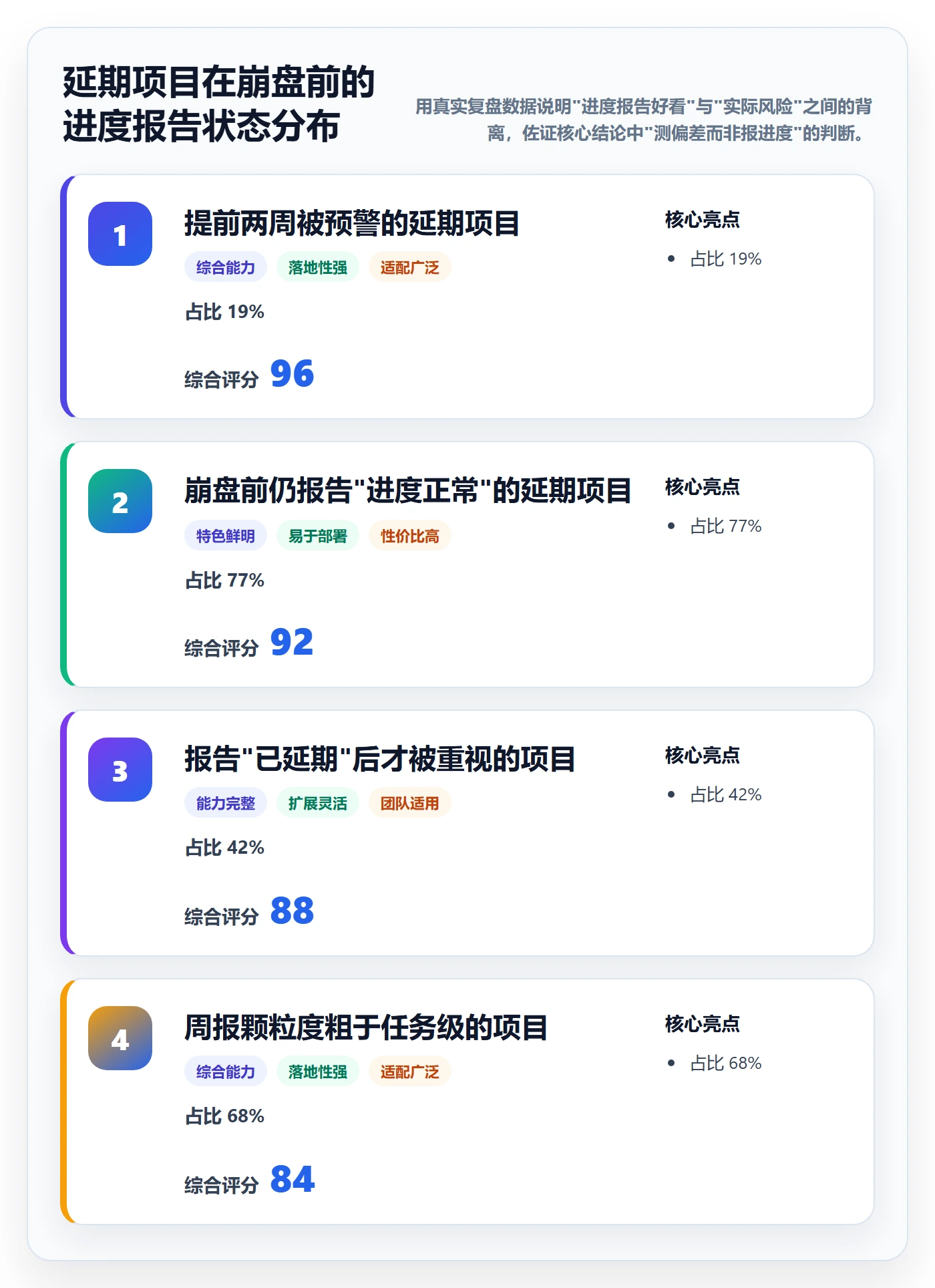 实际进度管理方法大全：项目经理进度管理最佳实践落地清单