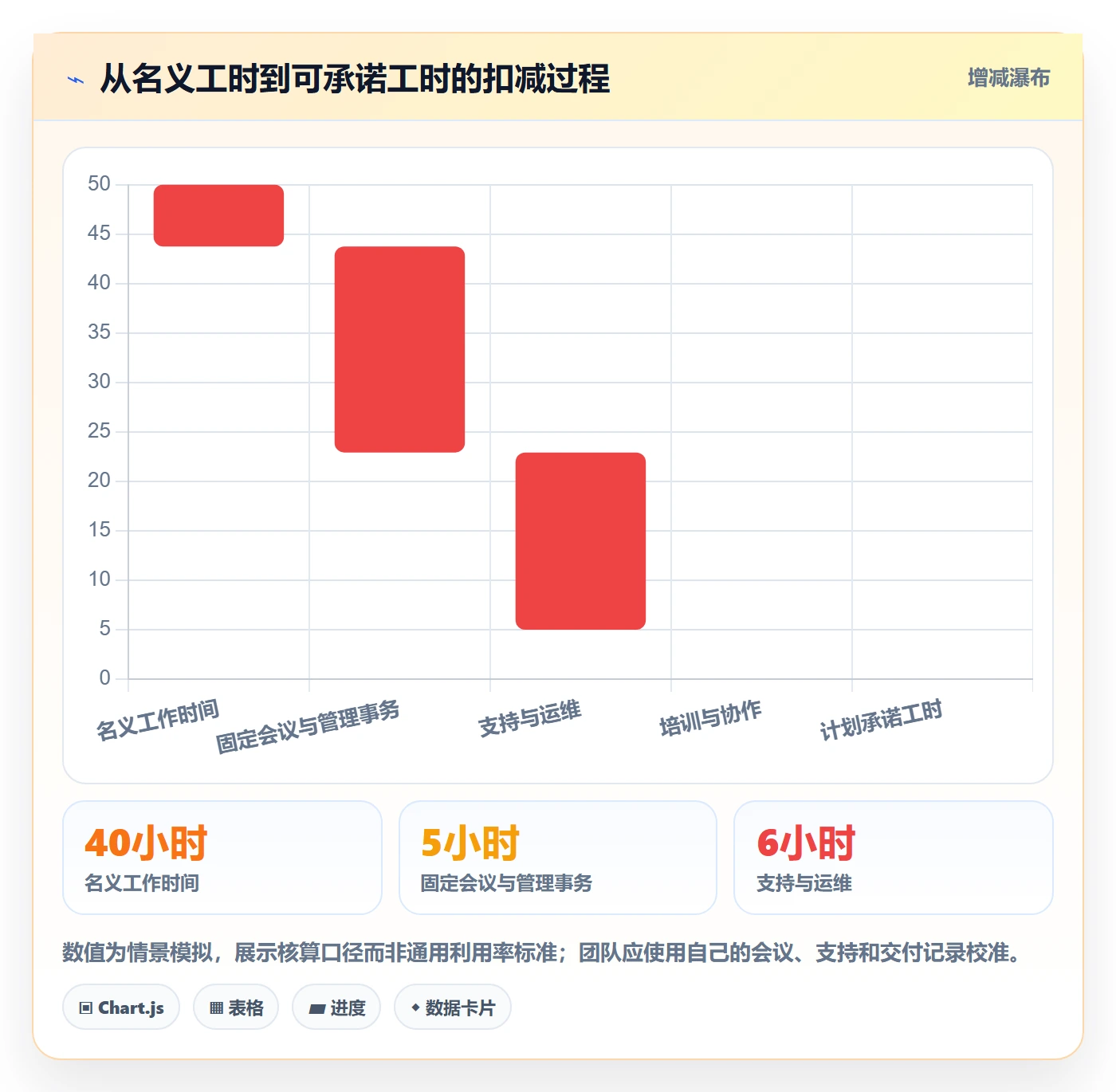 资源分配怎么做?项目成员入门指南:资源管理从0到1