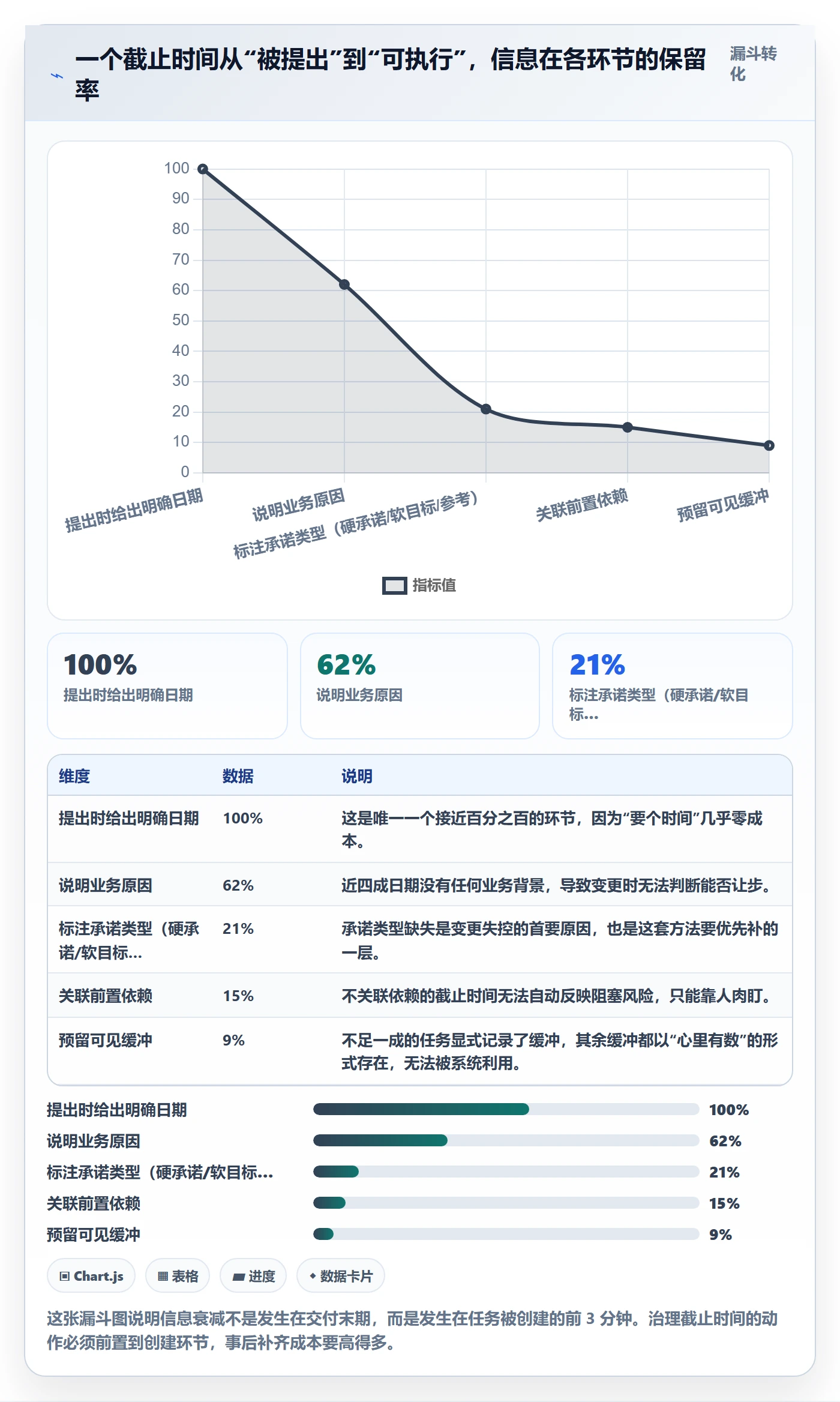 截止时间实操方法:产品经理提升任务属性效率的效率提升方法与模板