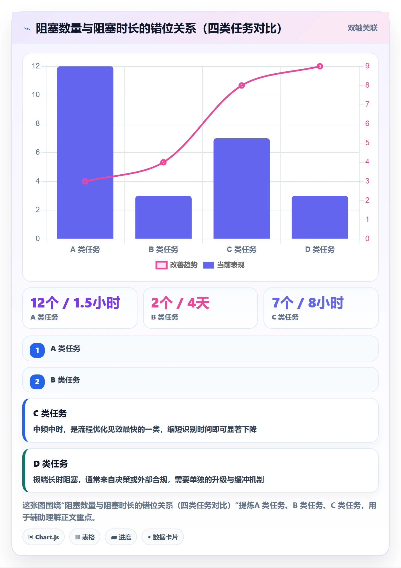 任务执行阻塞教程:研发团队实操方法,避坑指南