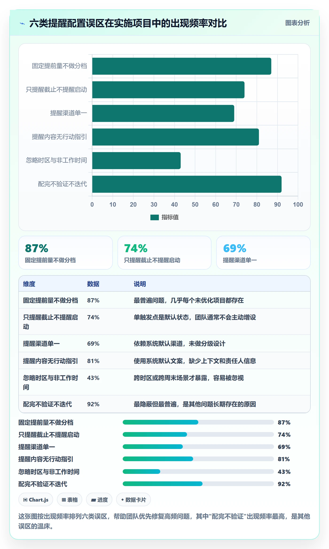 任务提醒提前提醒教程：实施团队最佳实践，避坑指南
