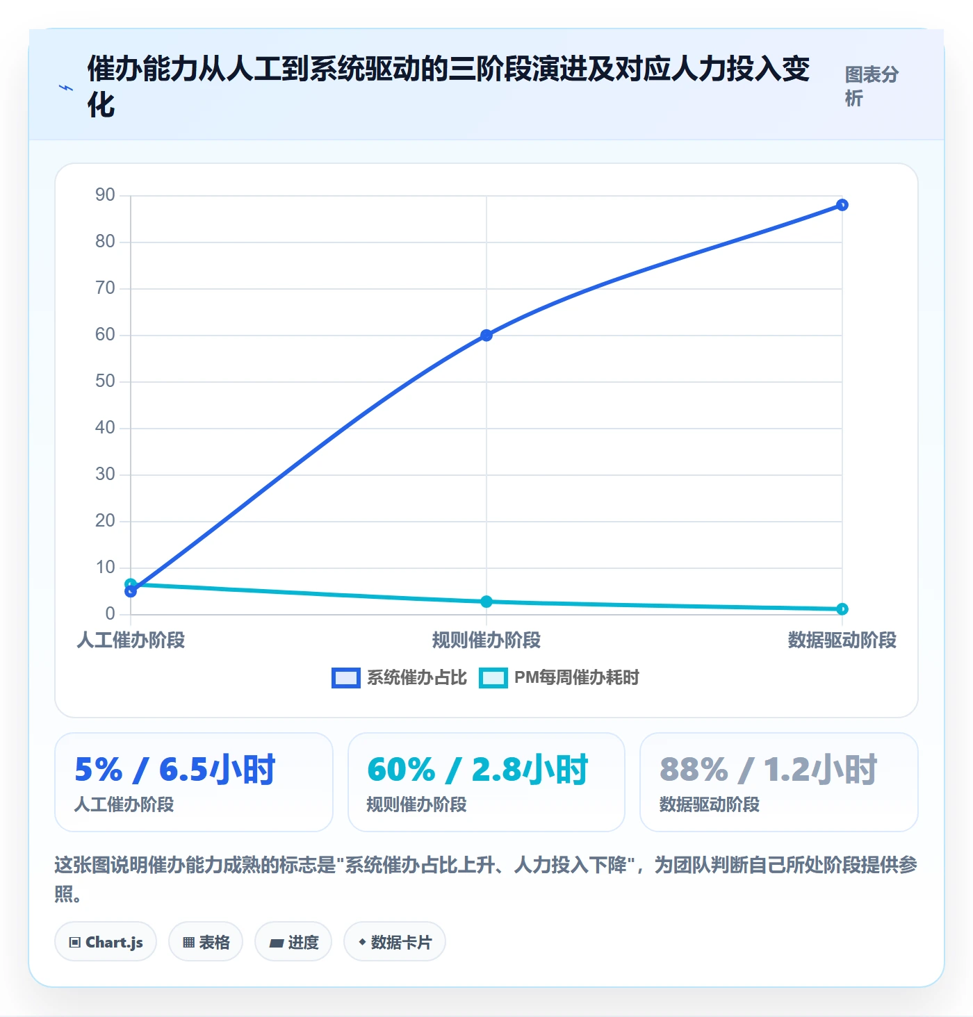 任务提醒如何做好催办？实施团队数据分析与操作步骤