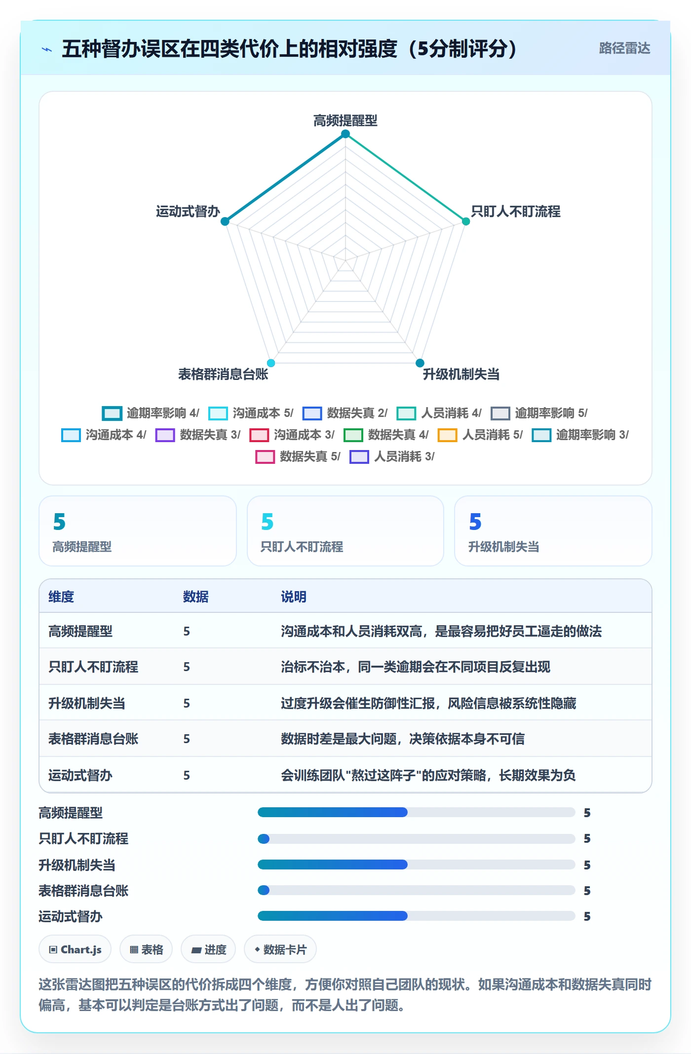 督办管理指南：项目负责人如何做好任务提醒，流程优化全流程
