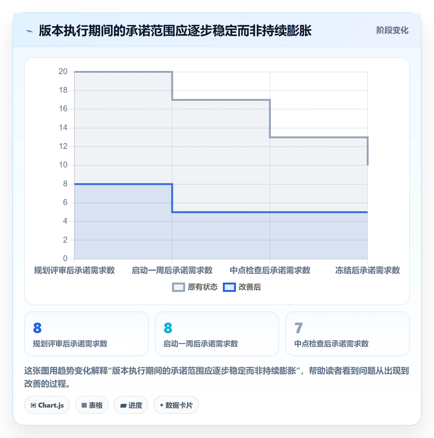需求排期如何做好版本规划?研发团队风险控制与操作步骤