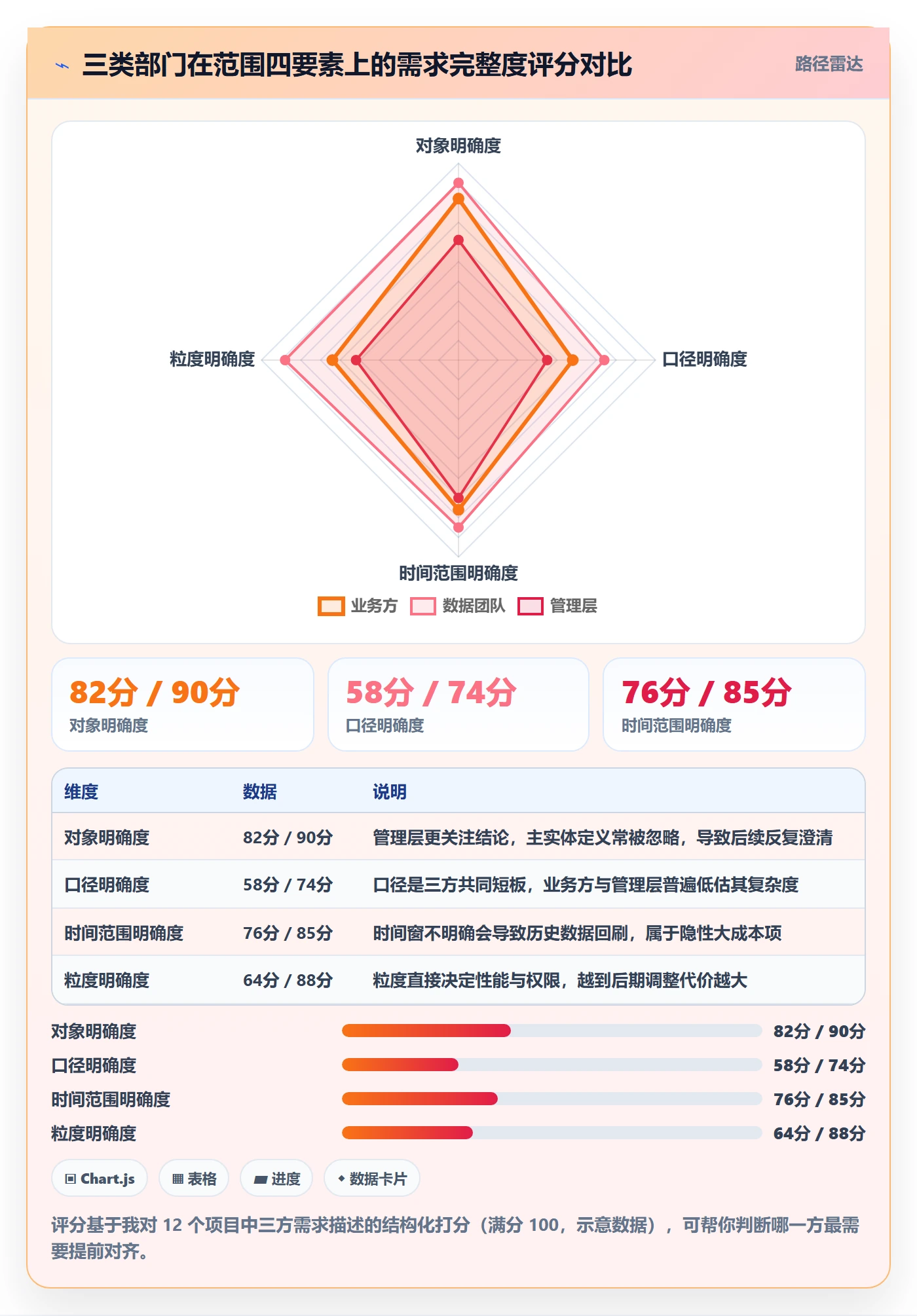 项目范围范围边界教程：跨部门团队数据分析，避坑指南