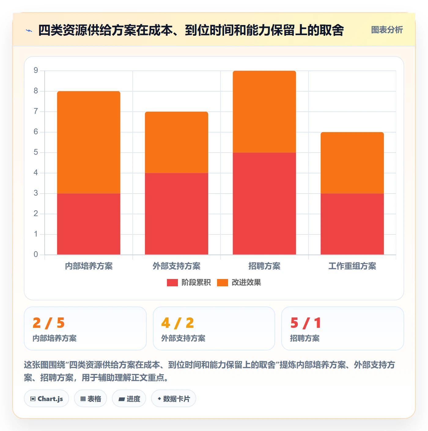 人力资源计划资源冲突全流程：项目负责人协同管理与一文讲清