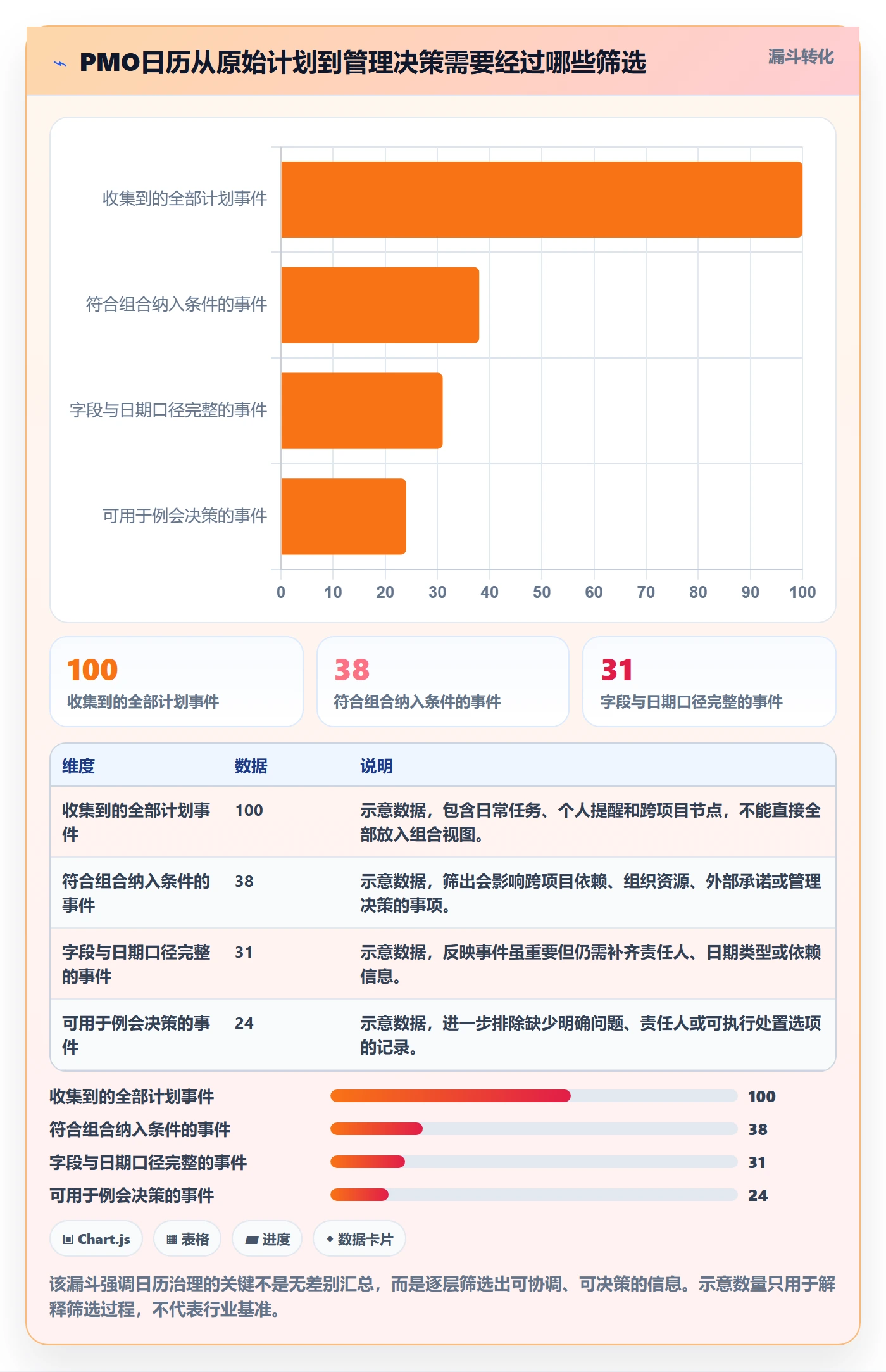项目日历流程与规范：PMO日历视图最佳实践关键指标