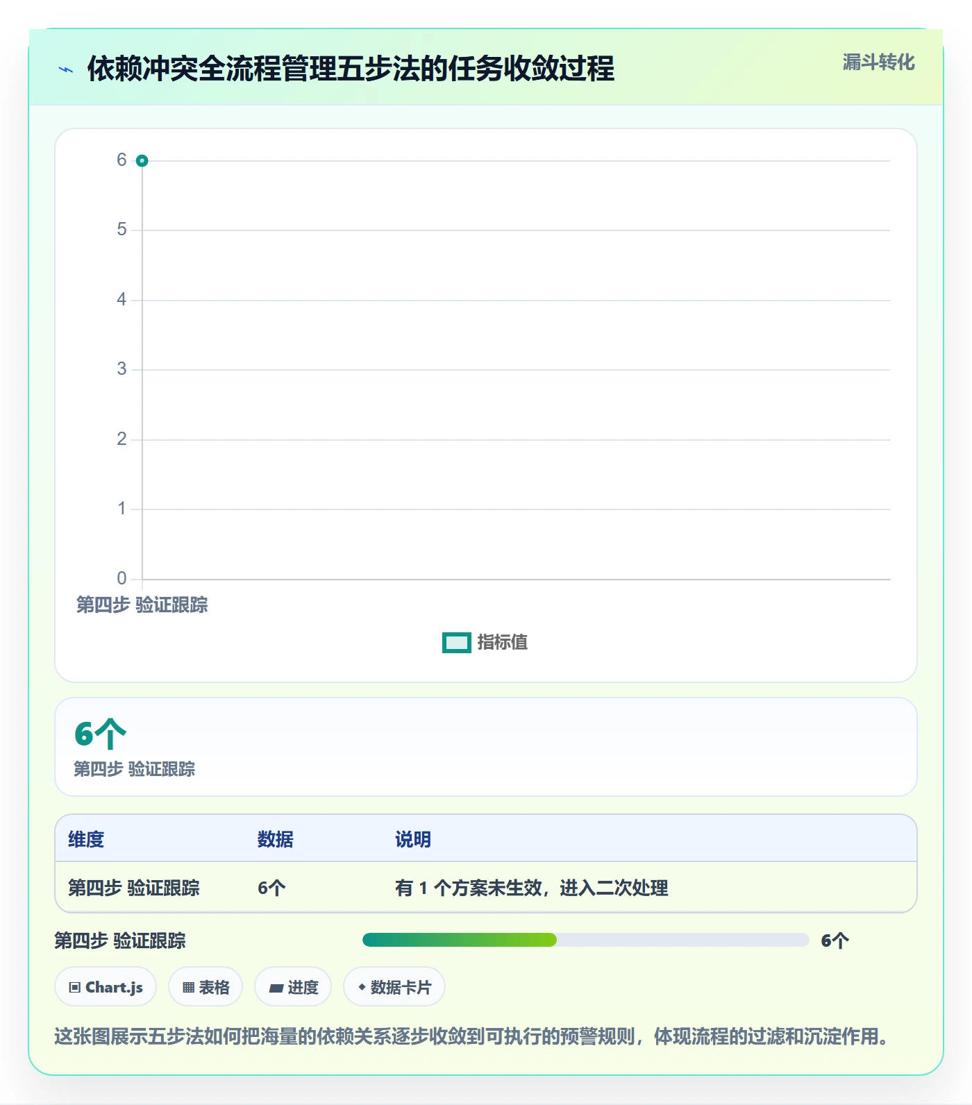 任务依赖依赖冲突全流程:企业管理者入门指南与一文讲清