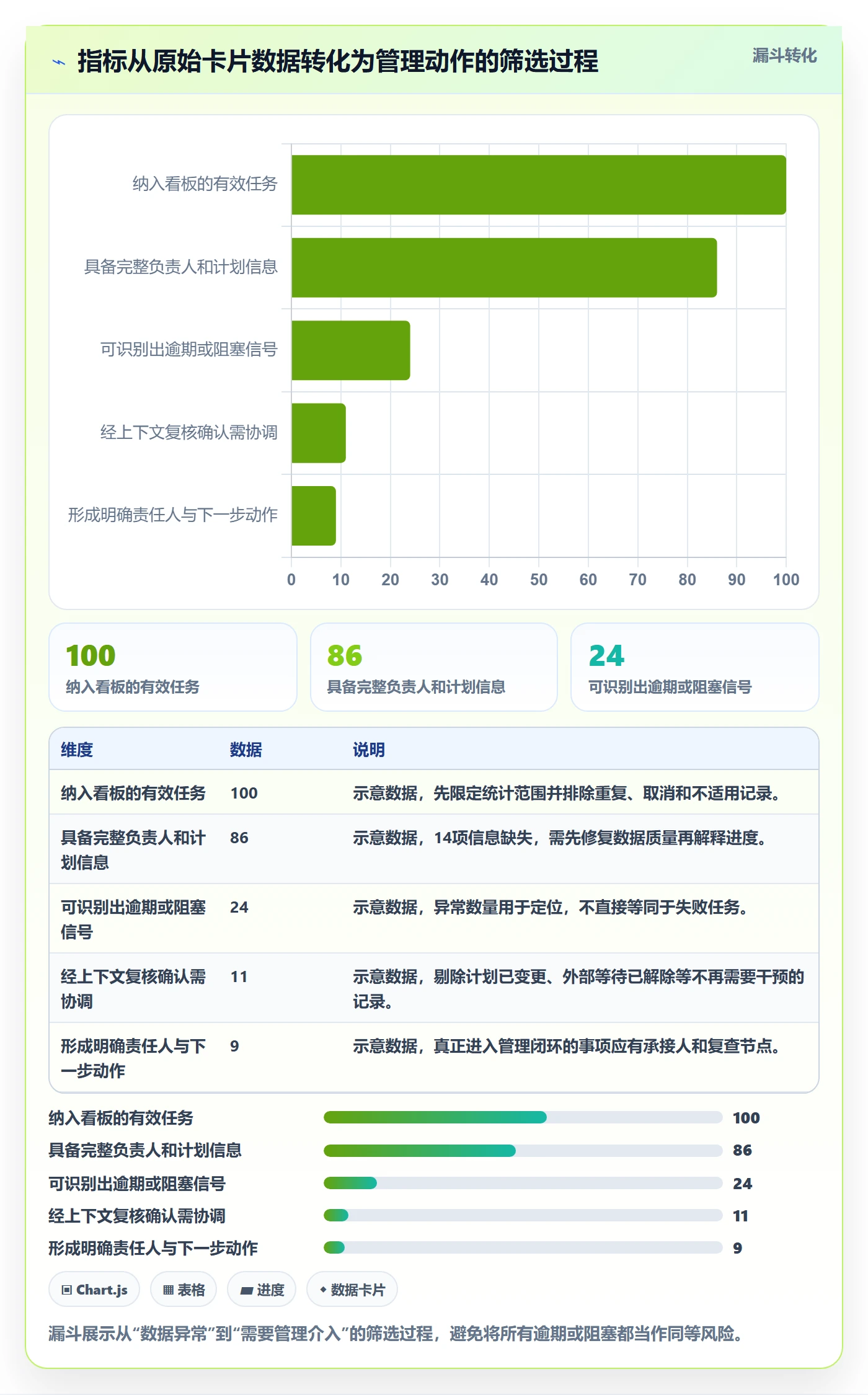 已完成流程与规范：项目成员看板制度设计关键指标