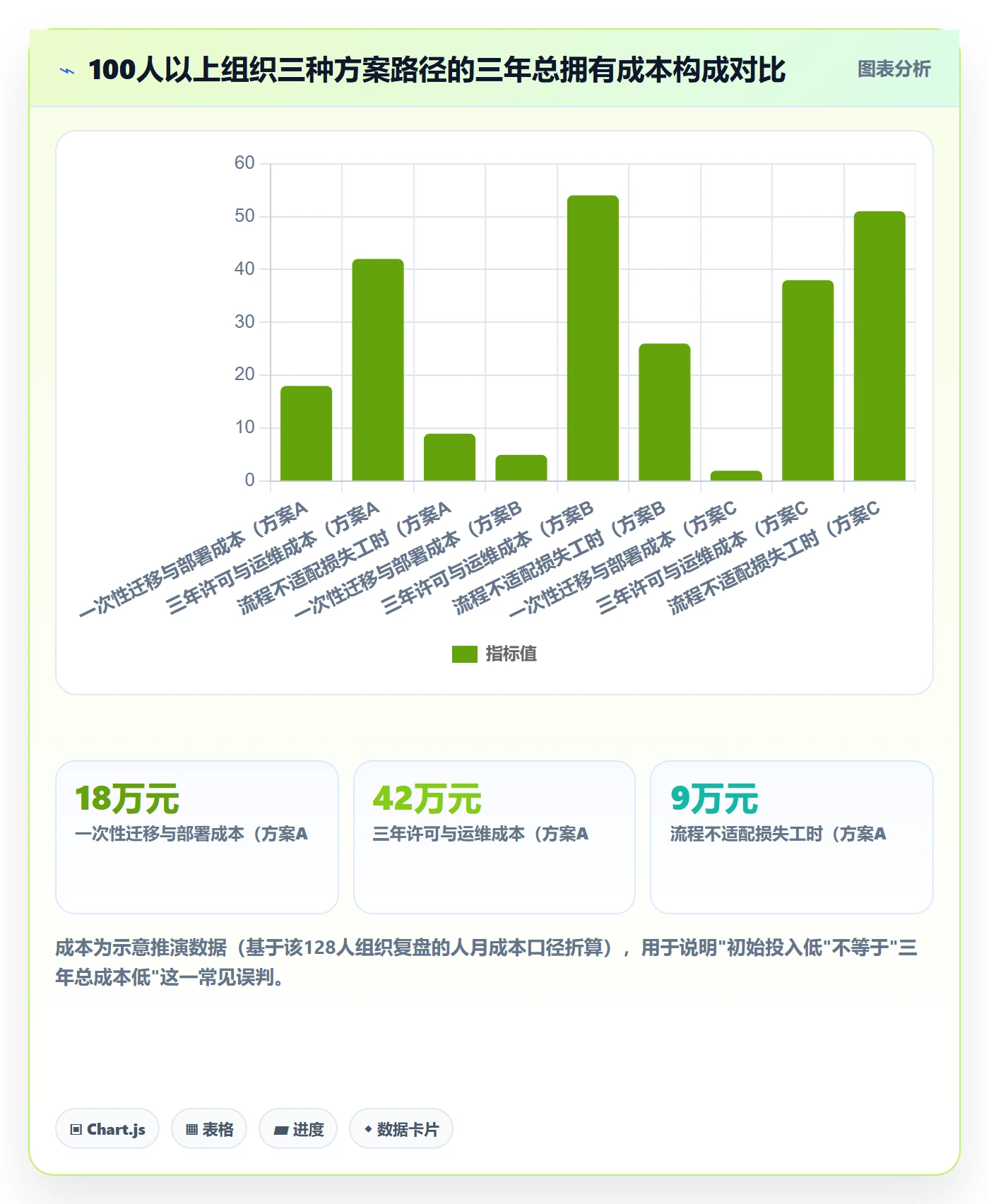 工作计划落地方案:项目负责人开展项目规划的效率提升案例解析