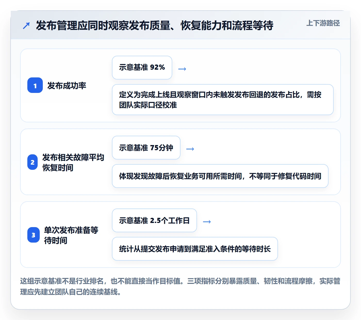 发布管理发布教程：实施团队落地方案，避坑指南