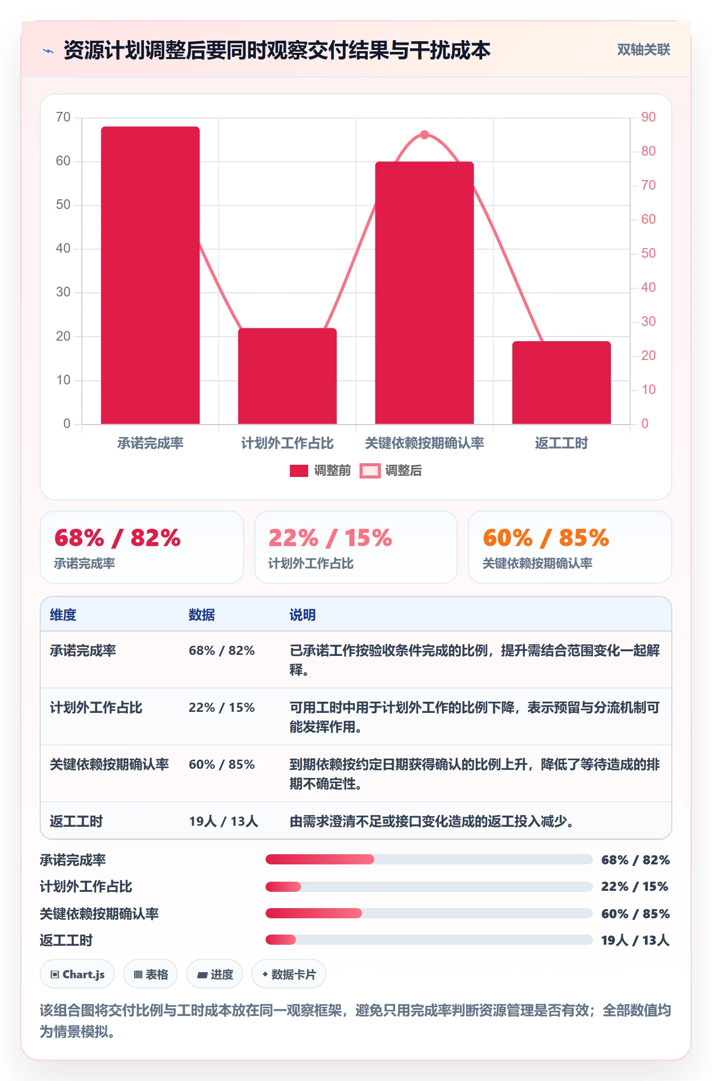 资源管理如何做好资源?产品经理流程优化与操作步骤