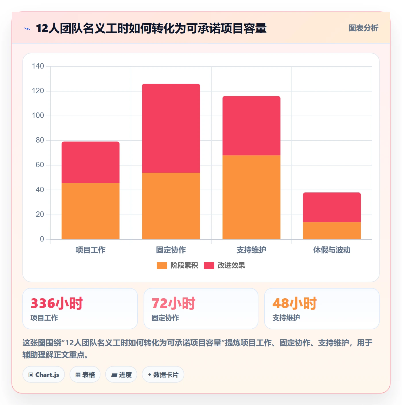 可用工时管理方法大全：项目经理人力资源计划制度设计落地清单
