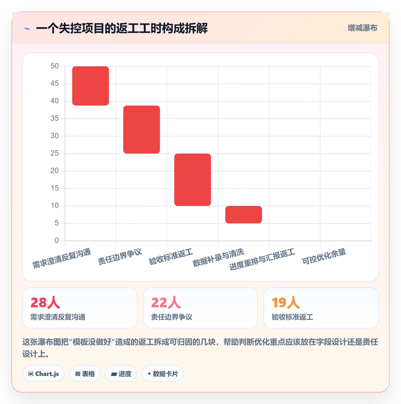 模板阶段最佳实践:项目经理项目模板入门指南,常见问题