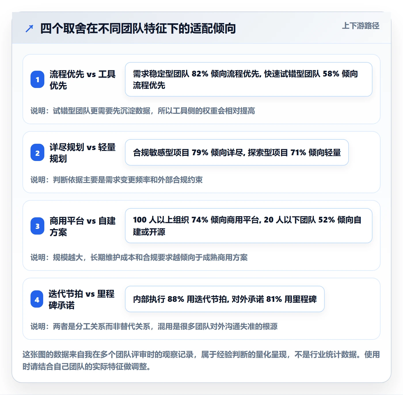实施计划落地方案:研发团队开展项目规划的入门指南案例解析