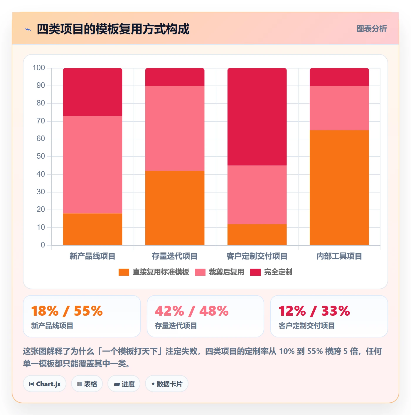 项目模板最佳实践:产品经理项目模板流程优化,常见问题