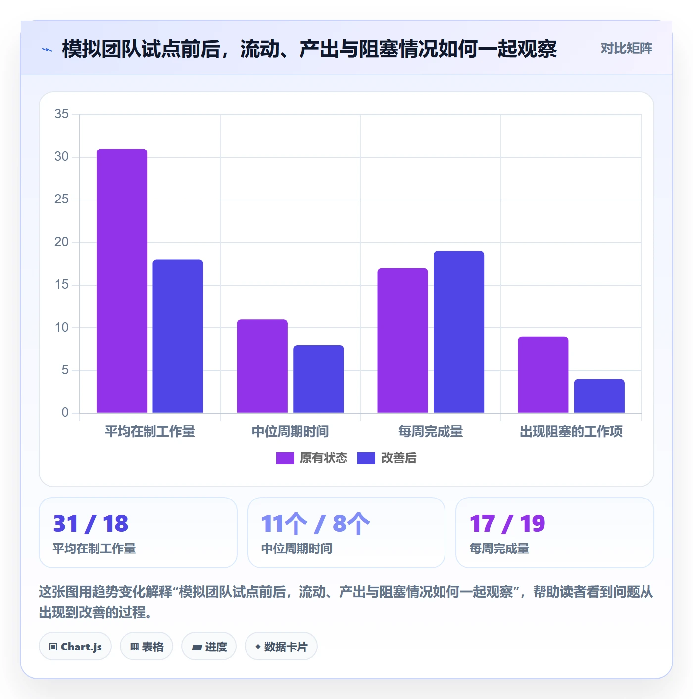 看板如何做好Kanban?实施团队最佳实践与操作步骤
