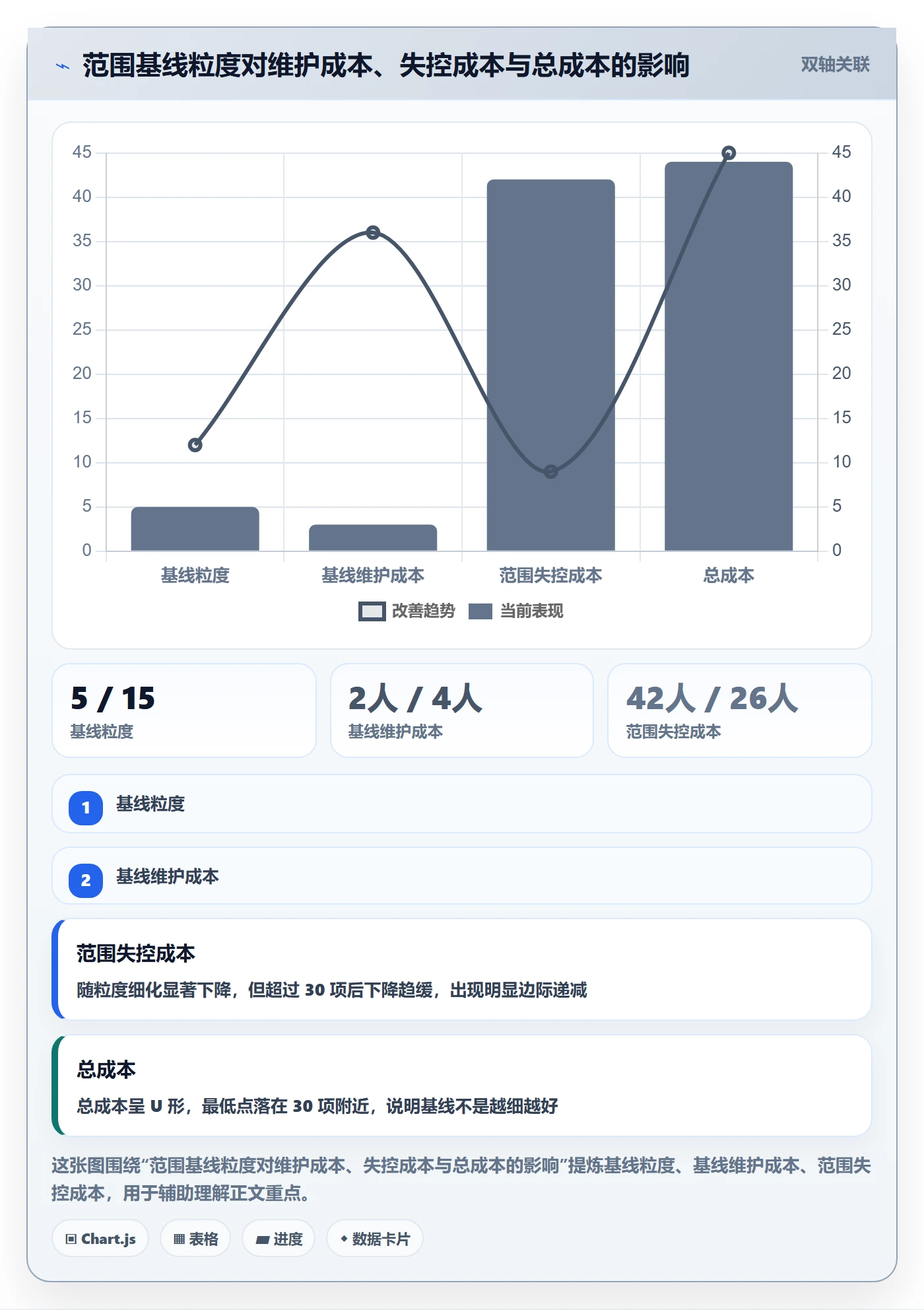 Scope怎么做?PMO最佳实践:项目范围从0到1