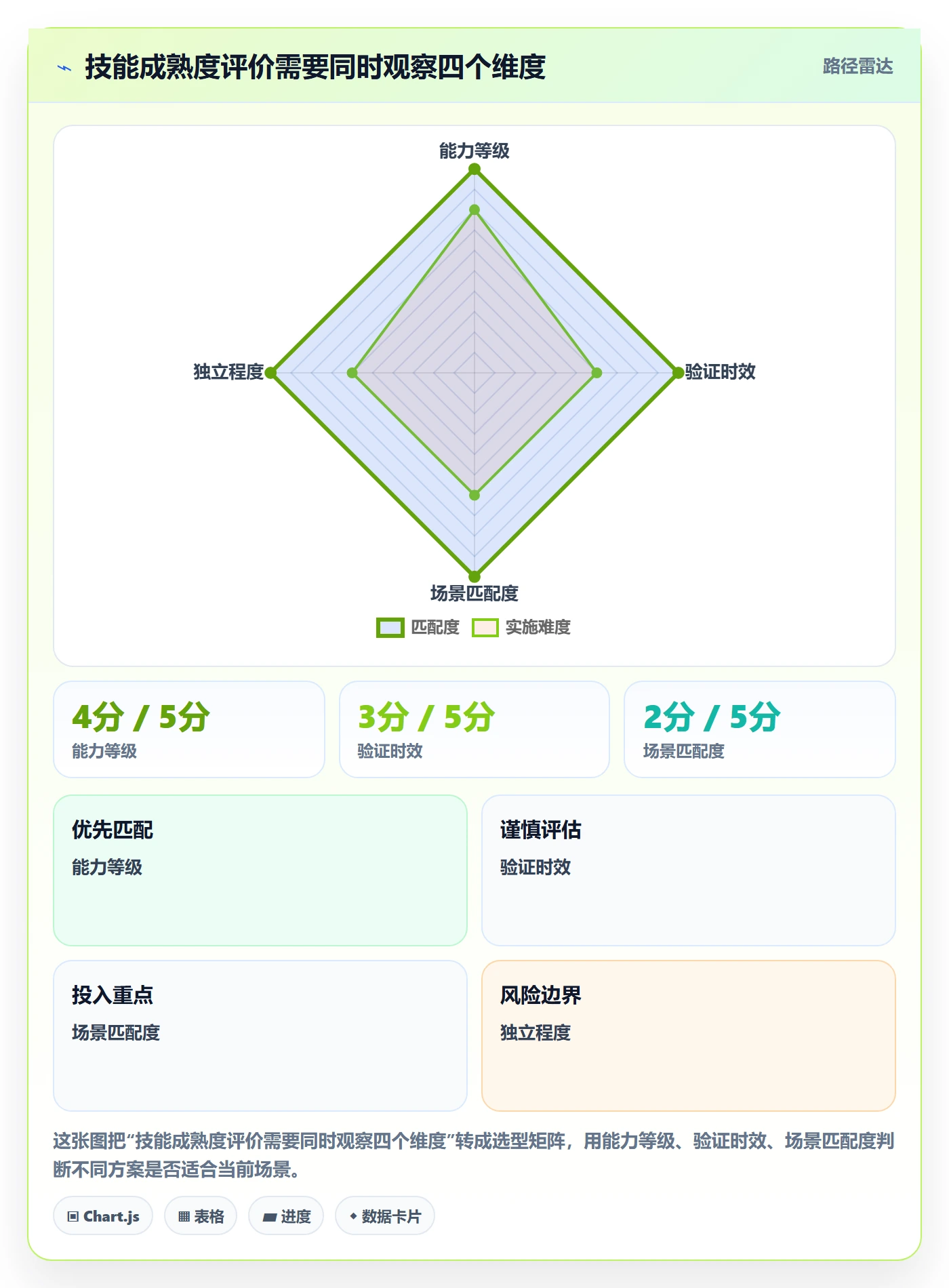 资源管理如何做好技能？管理层制度设计与操作步骤