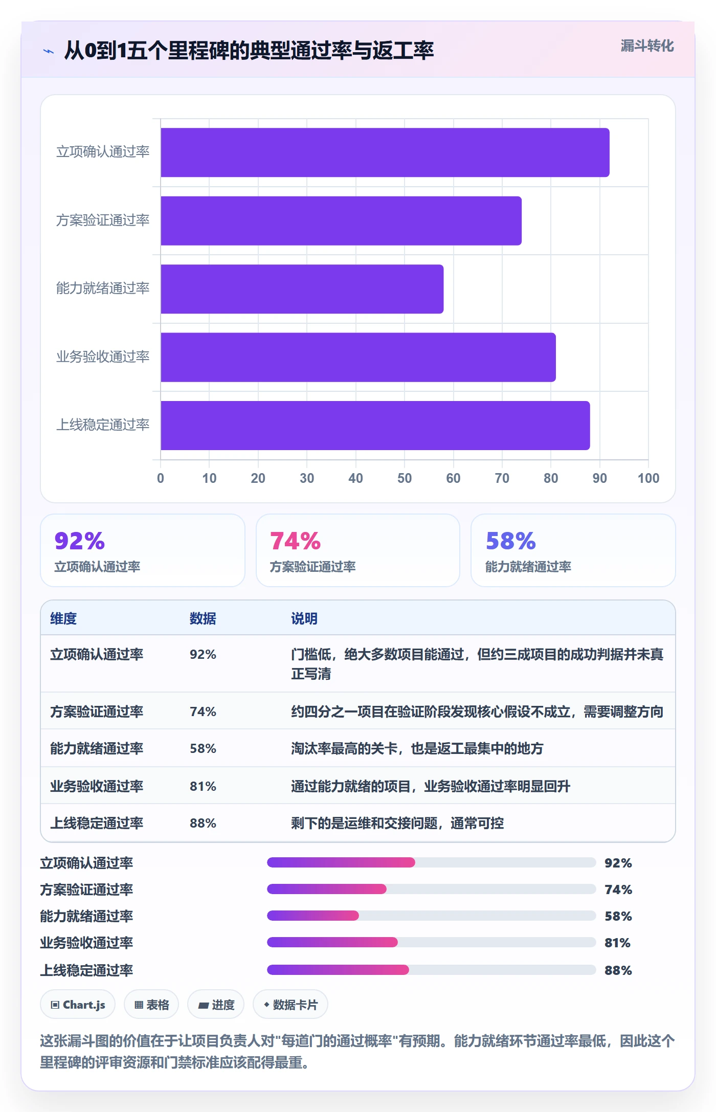 里程碑怎么做?项目负责人落地方案:项目阶段从0到1