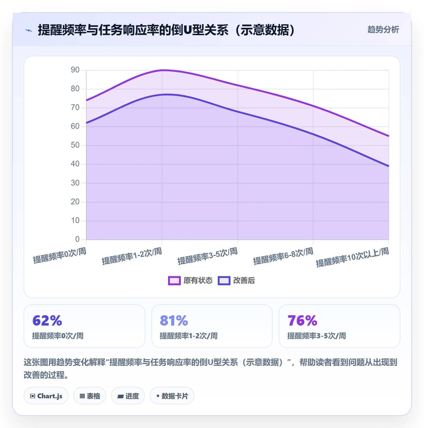 任务提醒自动提醒教程：项目负责人协同管理，避坑指南