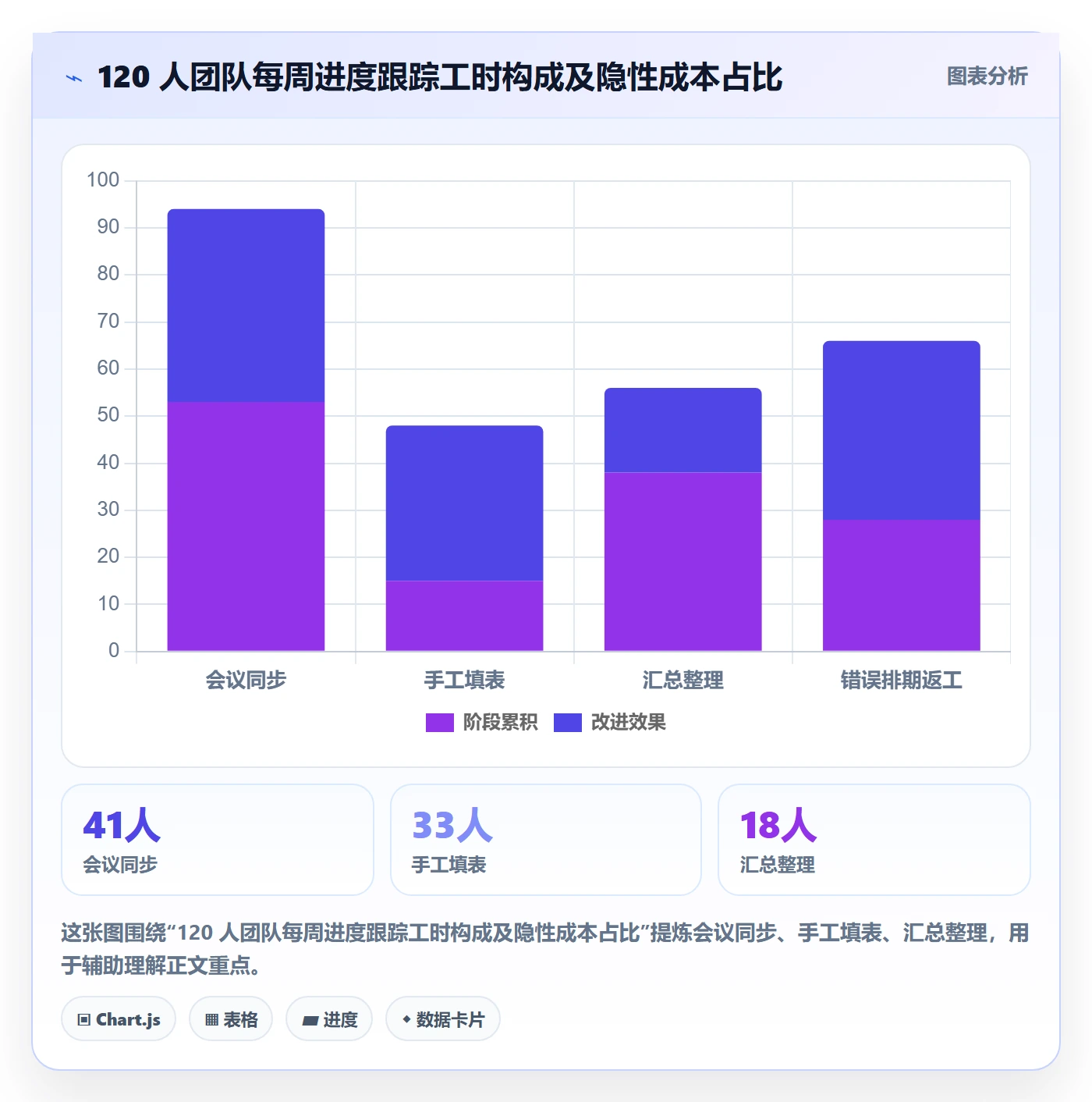 追踪实操方法:研发团队提升进度跟踪效率的实操方法方法与模板