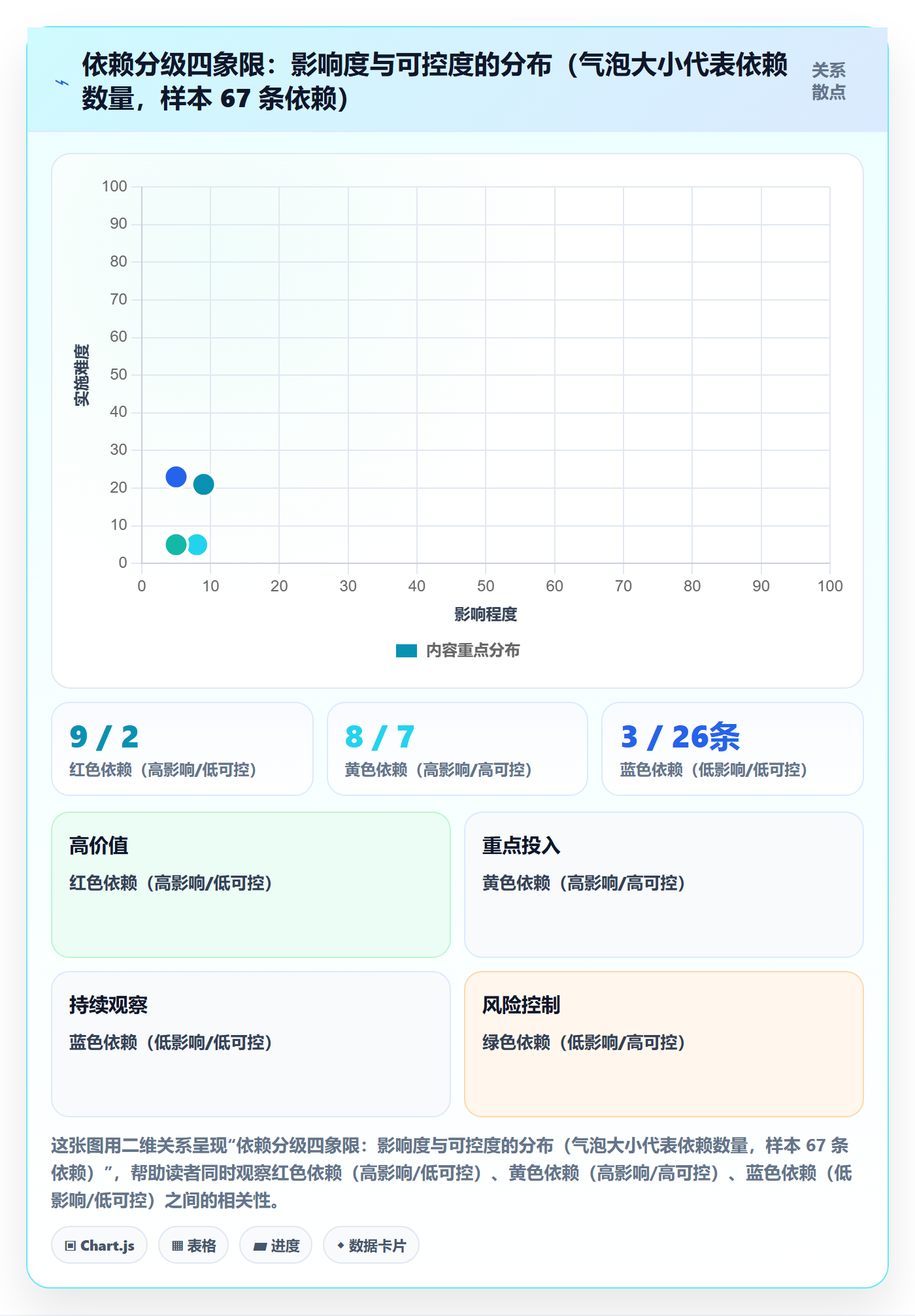 SS管理指南：跨部门团队如何做好任务依赖，效率提升全流程
