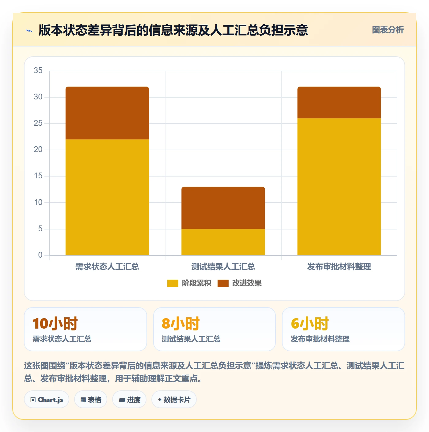 Release落地方案：PMO开展版本管理的流程优化案例解析