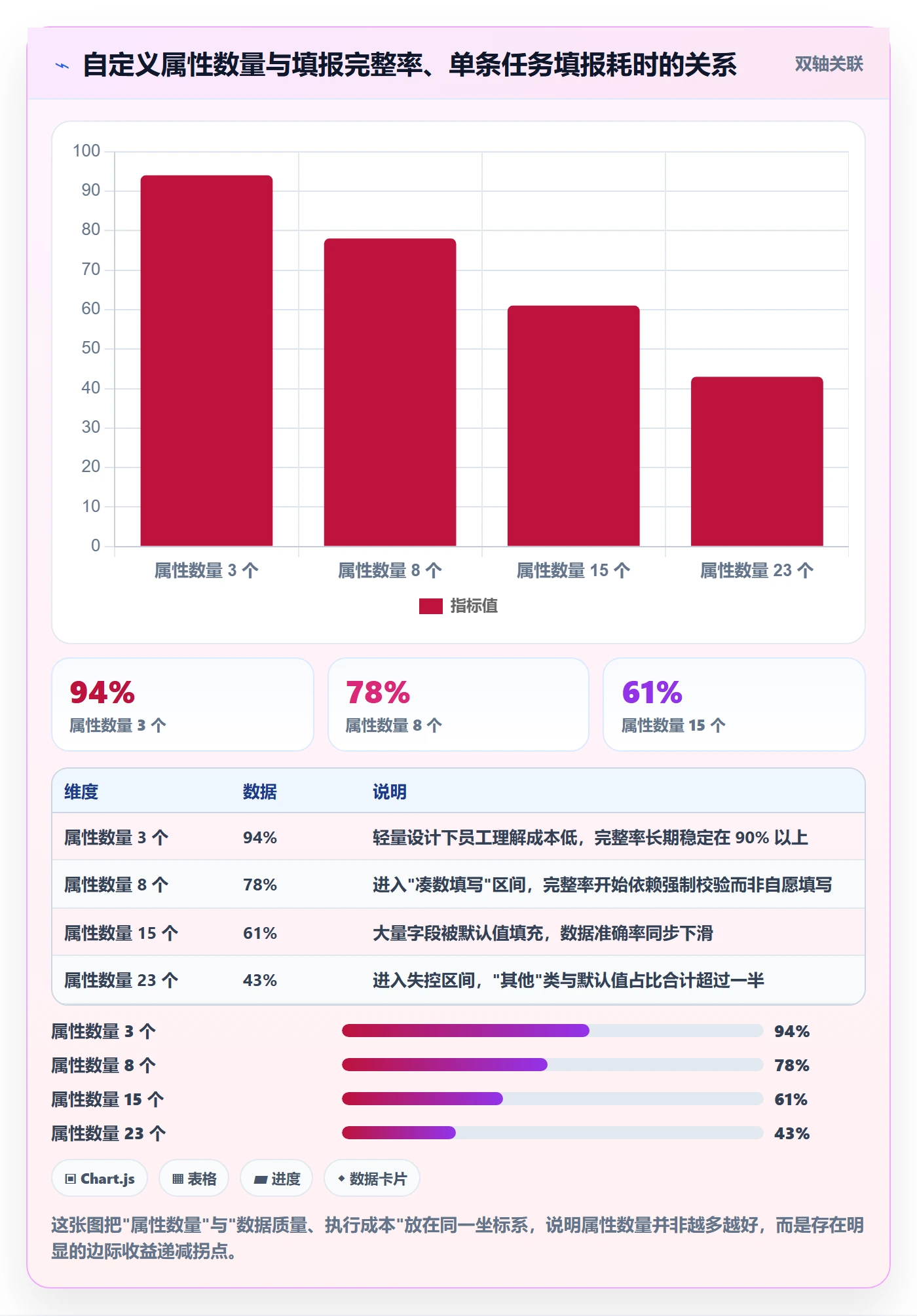 任务属性分类教程：企业管理者制度设计，避坑指南