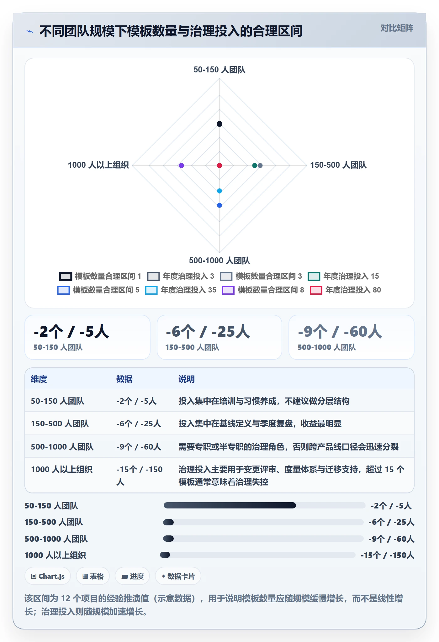 模板流程落地方案:研发团队开展项目模板的最佳实践案例解析