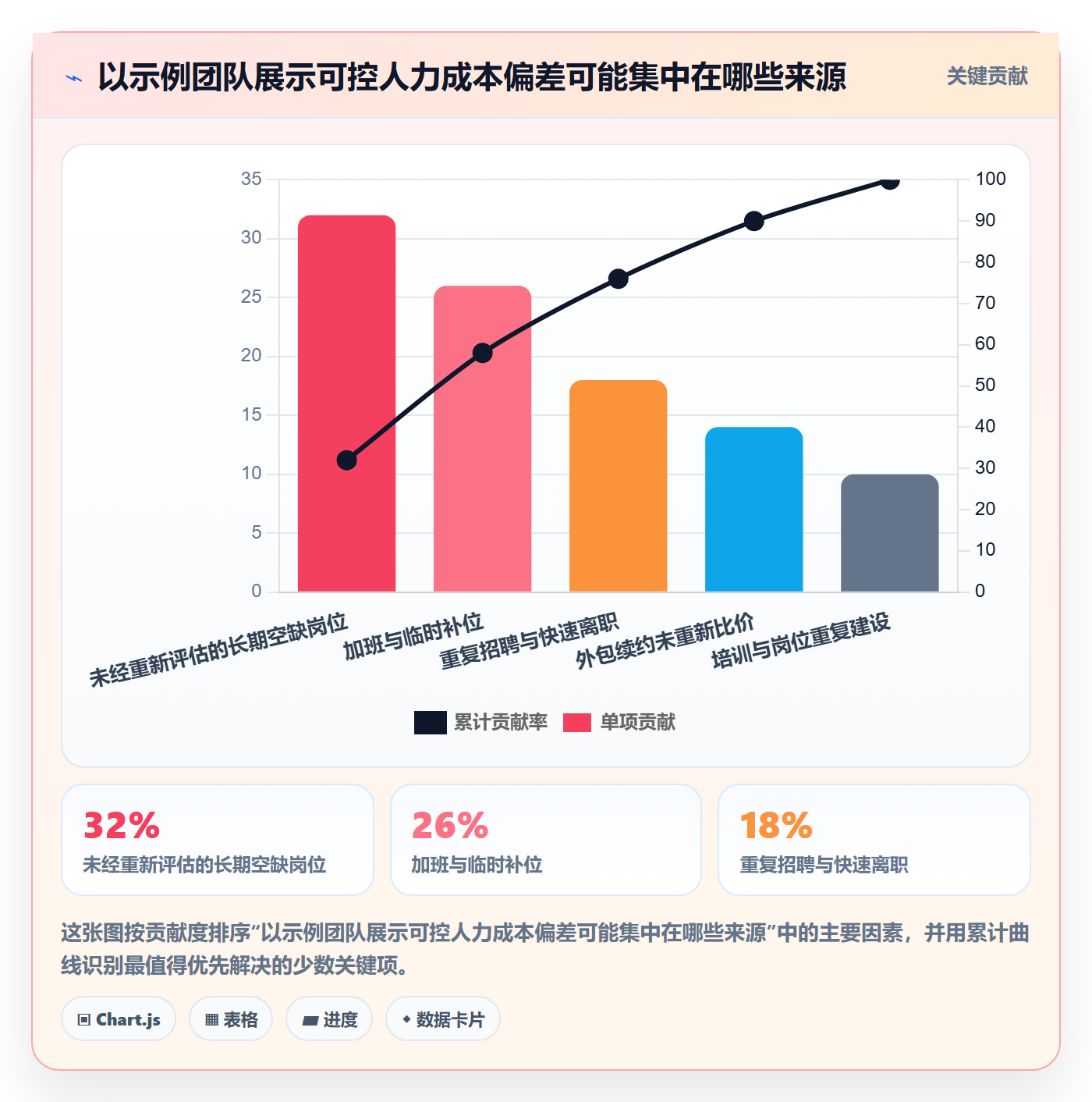 成本管理如何做好人力成本?管理层风险控制与操作步骤