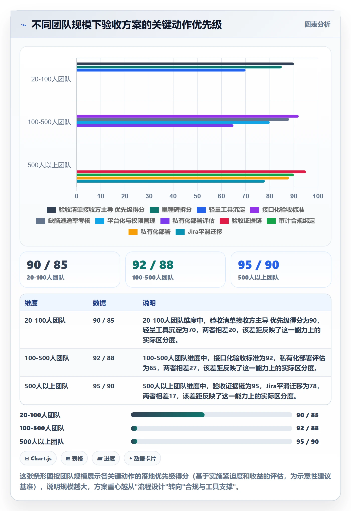审核落地方案：企业管理者开展任务验收的最佳实践案例解析