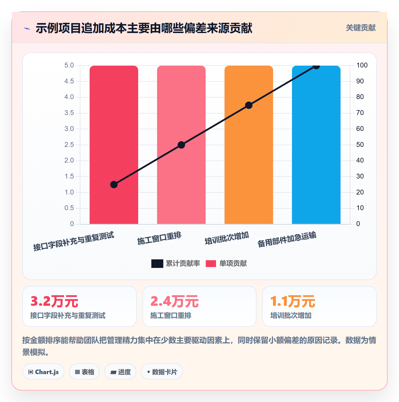 采购成本管理指南:实施团队如何做好成本管理,风险控制全流程