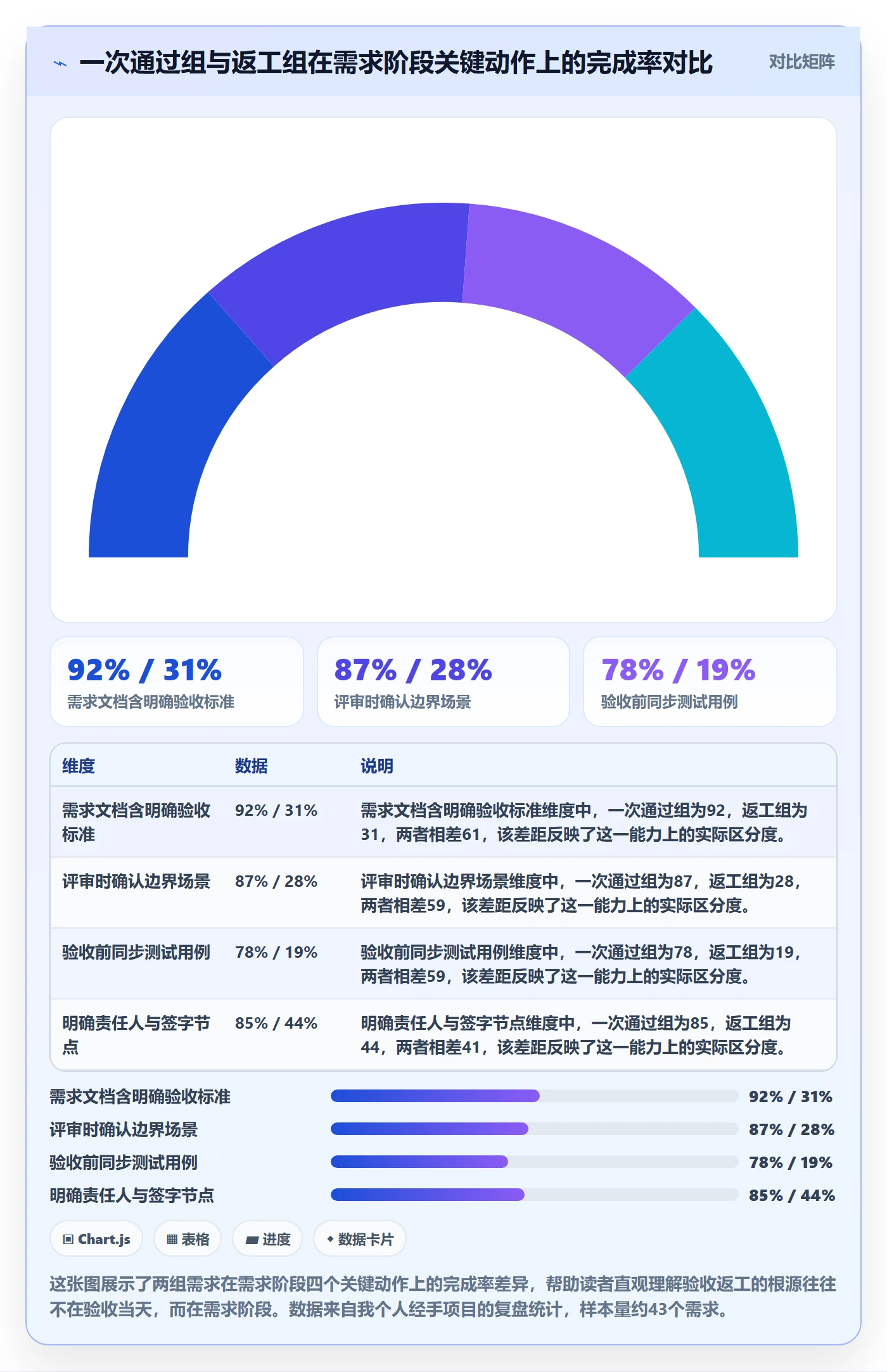 审核管理指南：产品经理如何做好任务验收，效率提升全流程