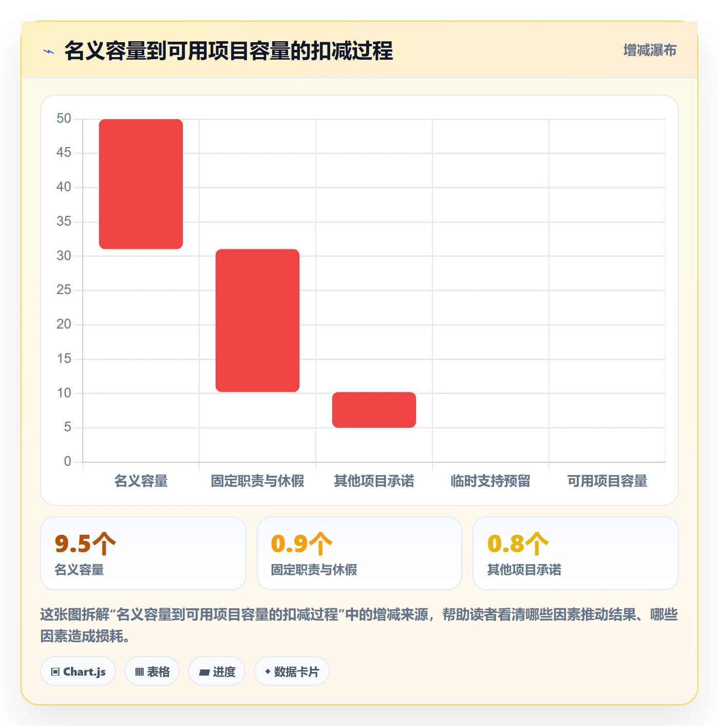 投入比例管理指南：项目负责人如何做好人力资源计划，数据分析全流程