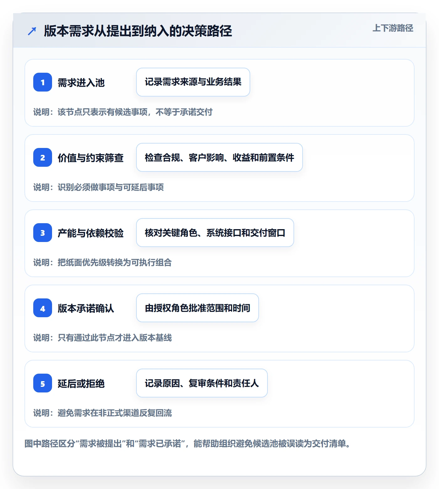 版本管理如何做好版本?PMO入门指南与操作步骤