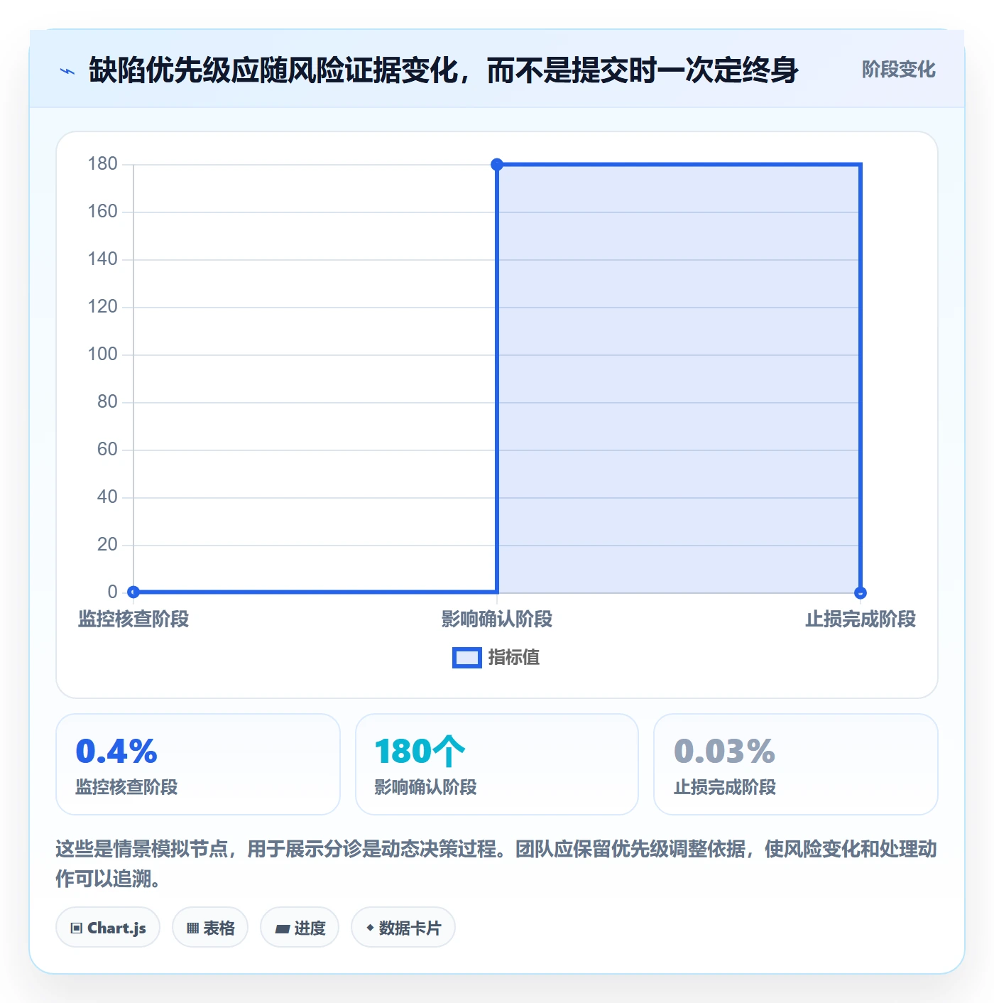 缺陷怎么做？产品经理落地方案：Bug / 缺陷从0到1