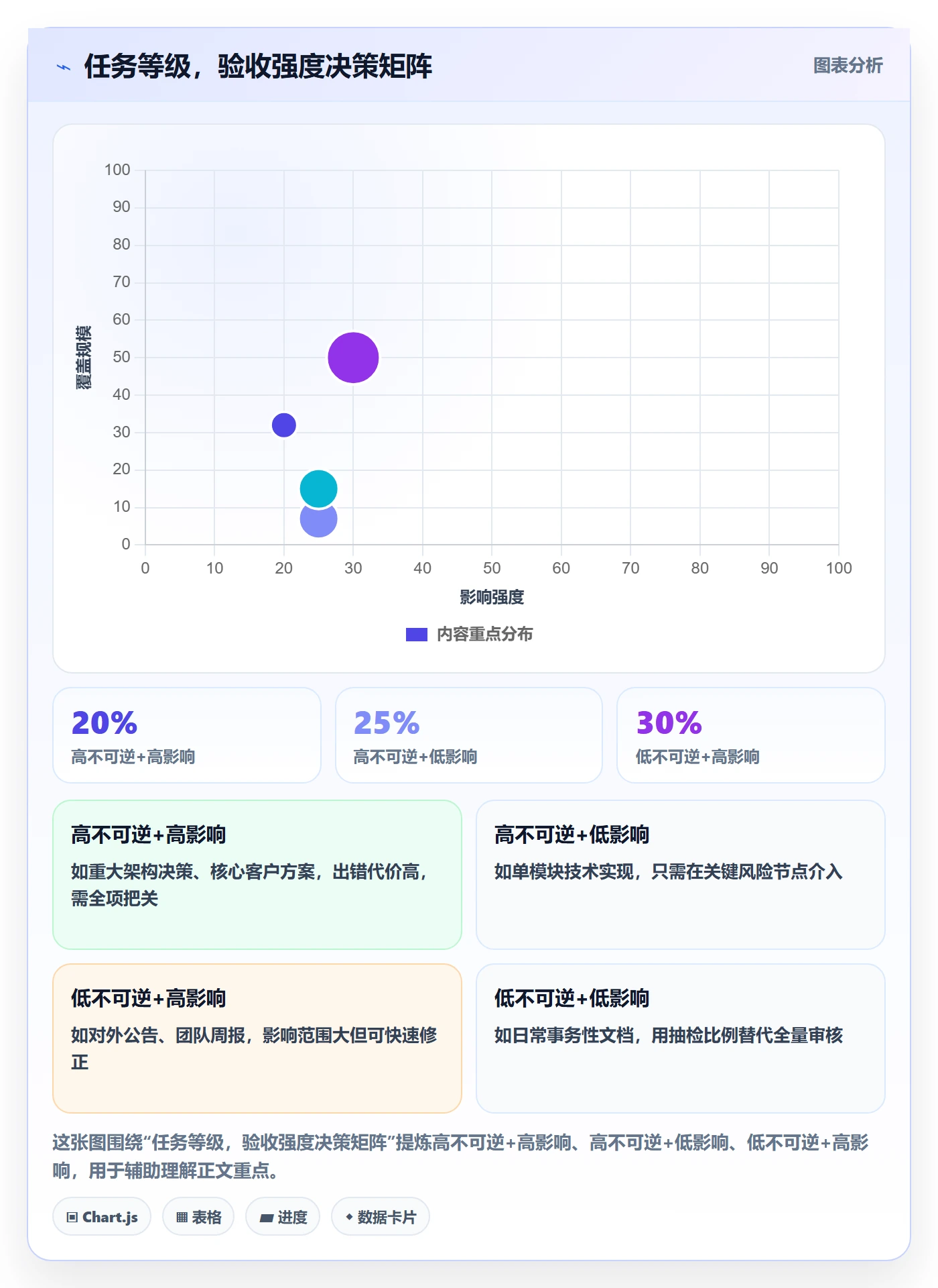 审核实操方法:管理层提升任务验收效率的实操方法方法与模板