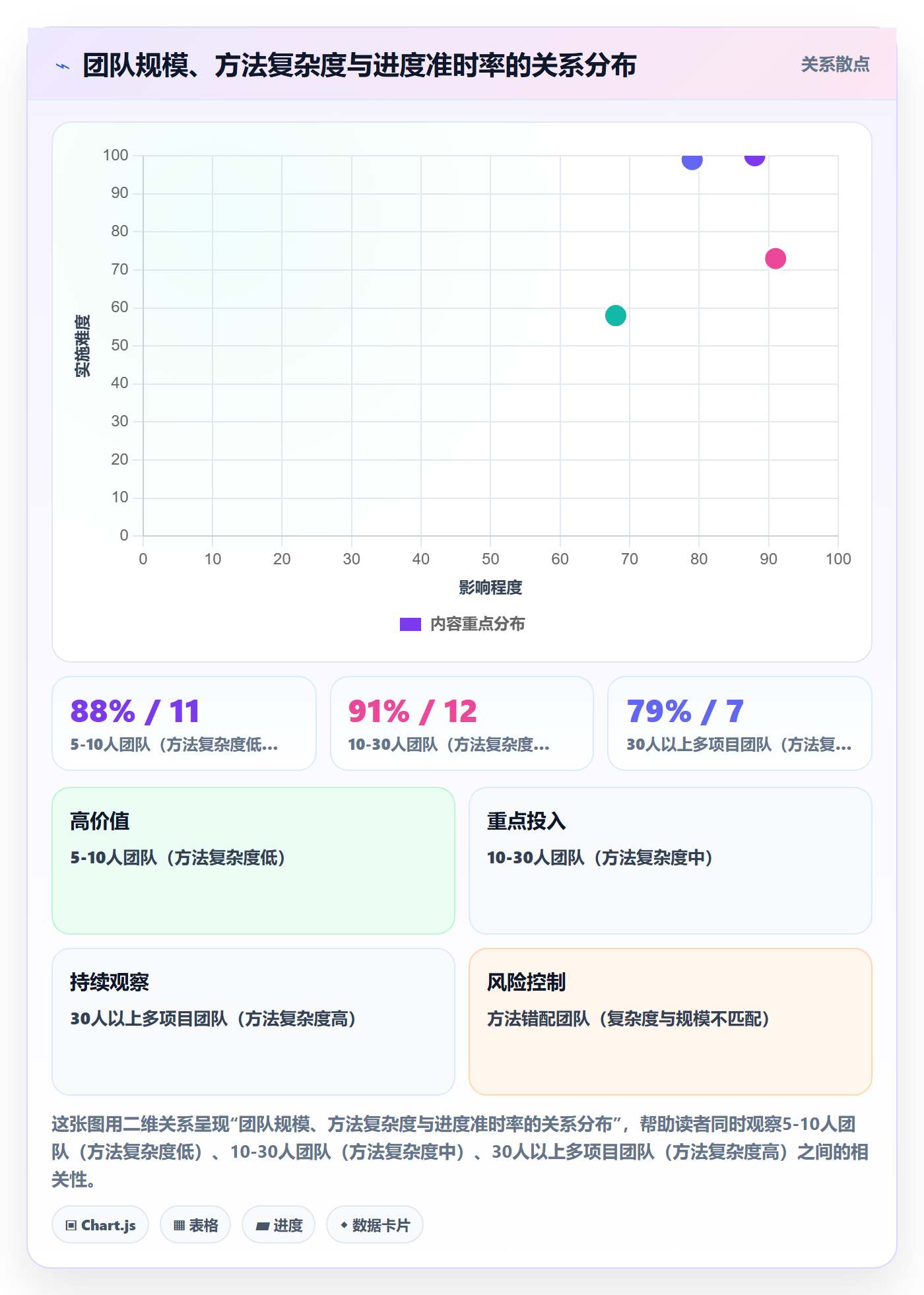 任务进度管理方法大全：实施团队进度管理效率提升落地清单
